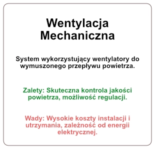 Wentylacja Mechaniczna
System wykorzystujący wentylatory do wymuszonego przepływu powietrza.

Zalety: Skuteczna kontrola jakości powietrza, możliwość regulacji.
Wady: Wysokie koszty instalacji i utrzymania, zależność od energii elektrycznej.